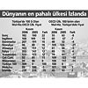 OECD'nin