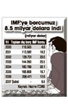 AKP'nin