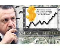 Dolar